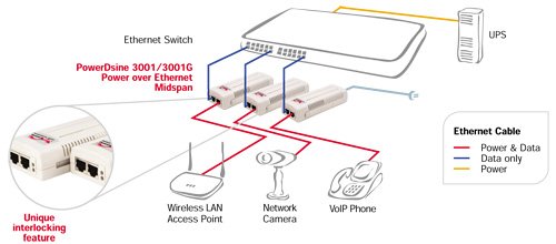 PowerDsine 3001/3001G Diagram