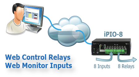 iPIO web controlled relays.  Remote control eight relays and monitor eight status inputs.